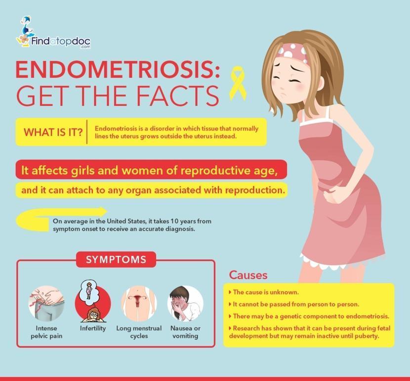 Is Endometriosis Hereditary Diet To Manage Endometriosis