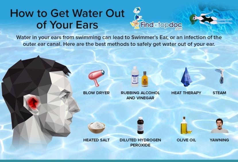 Swimmers Ear Symptoms Causes Treatment And Diagnosis Findatopdoc