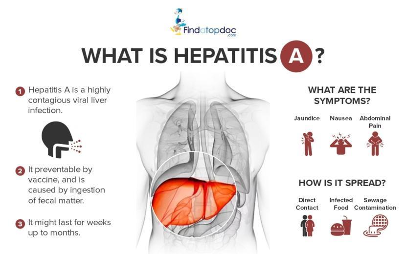 hepatitis symptoms