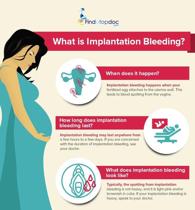 What's the difference between implantation and period bleeding?