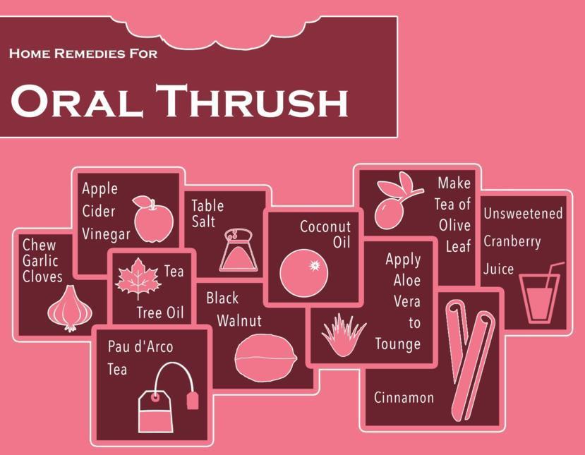 Oral Thrush Symptoms Causes Treatment And Diagnosis Findatopdoc
