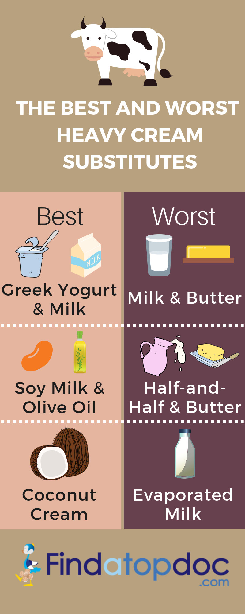 Best and Worst Substitutes for Heavy Cream