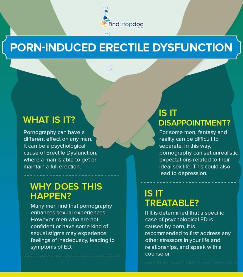 Erectile Dysfunction Sex Porn - Porn-Induced Erectile Dysfunction: Is It Real?
