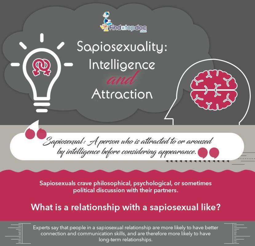 What Is A Sapiosexual Definition Of Sapiosexual