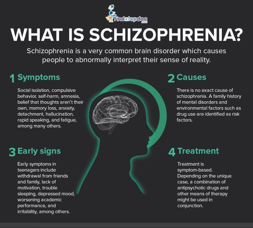Can I Still Live A Normal Life If I Have Schizophrenia