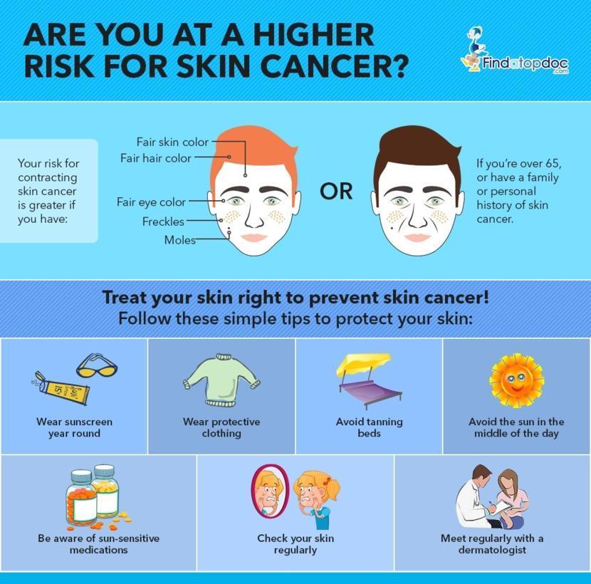 Our Skin Cells Can 'See' UV Rays, Tanning & Skin Cancer