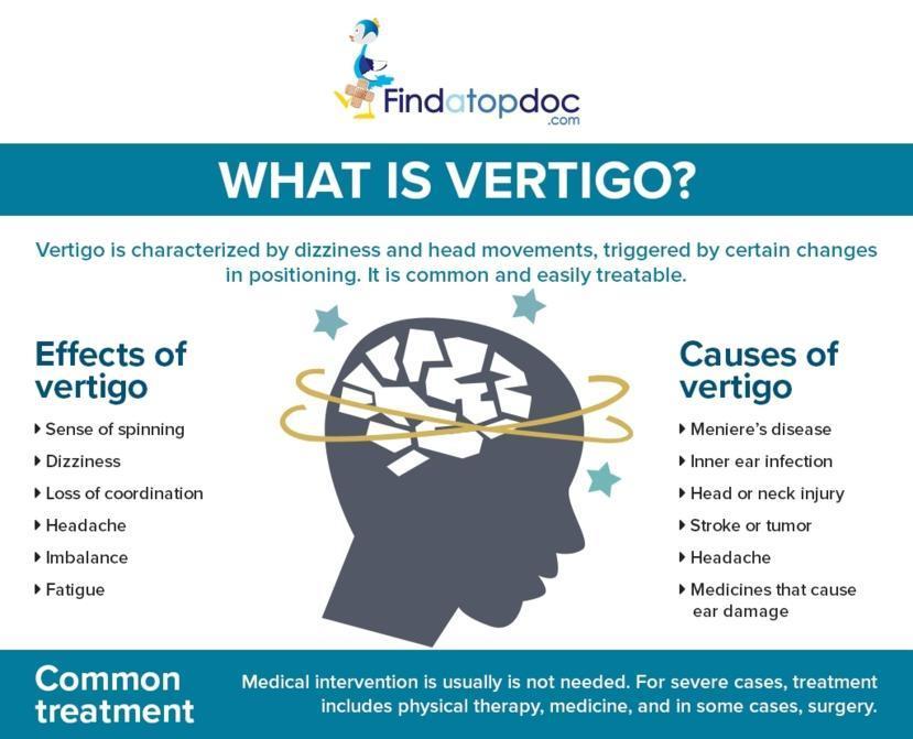Vertigo: Symptoms, Causes, Treatment, and Diagnosis