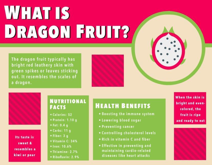 Dragon Fruit: Important Facts, Health Benefits, and Recipes - Relish