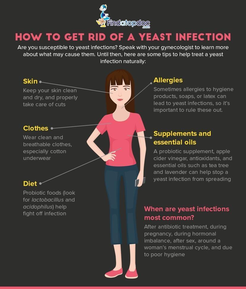 yeast infection from antibiotics