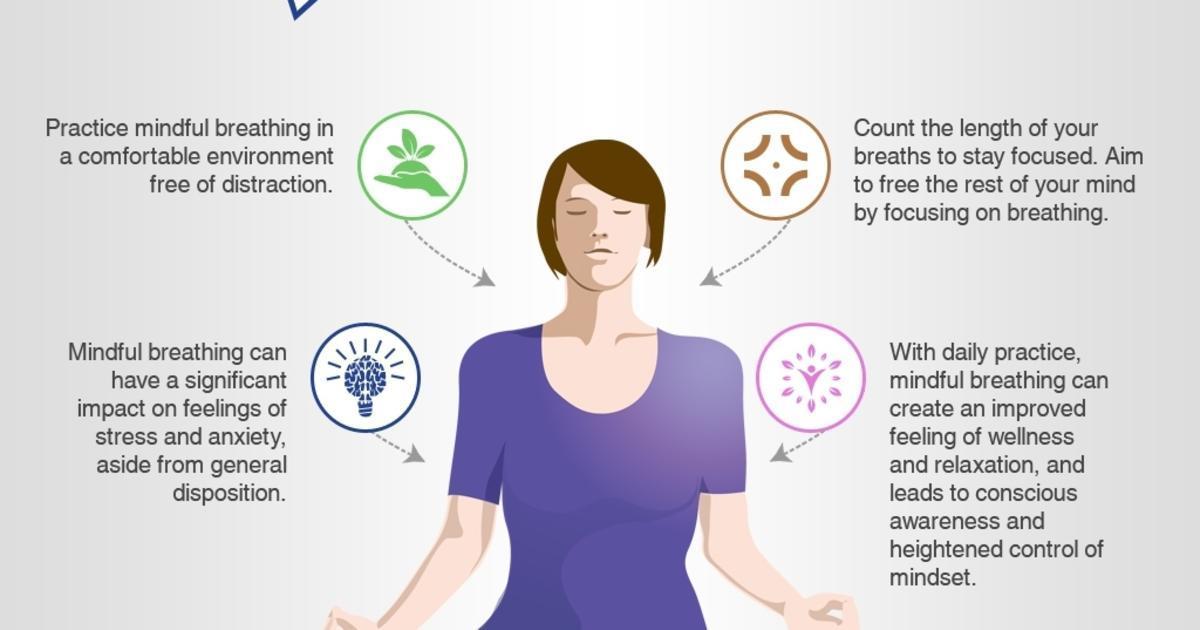 What is Mindfulness and How to Practice Mindful Breathing
