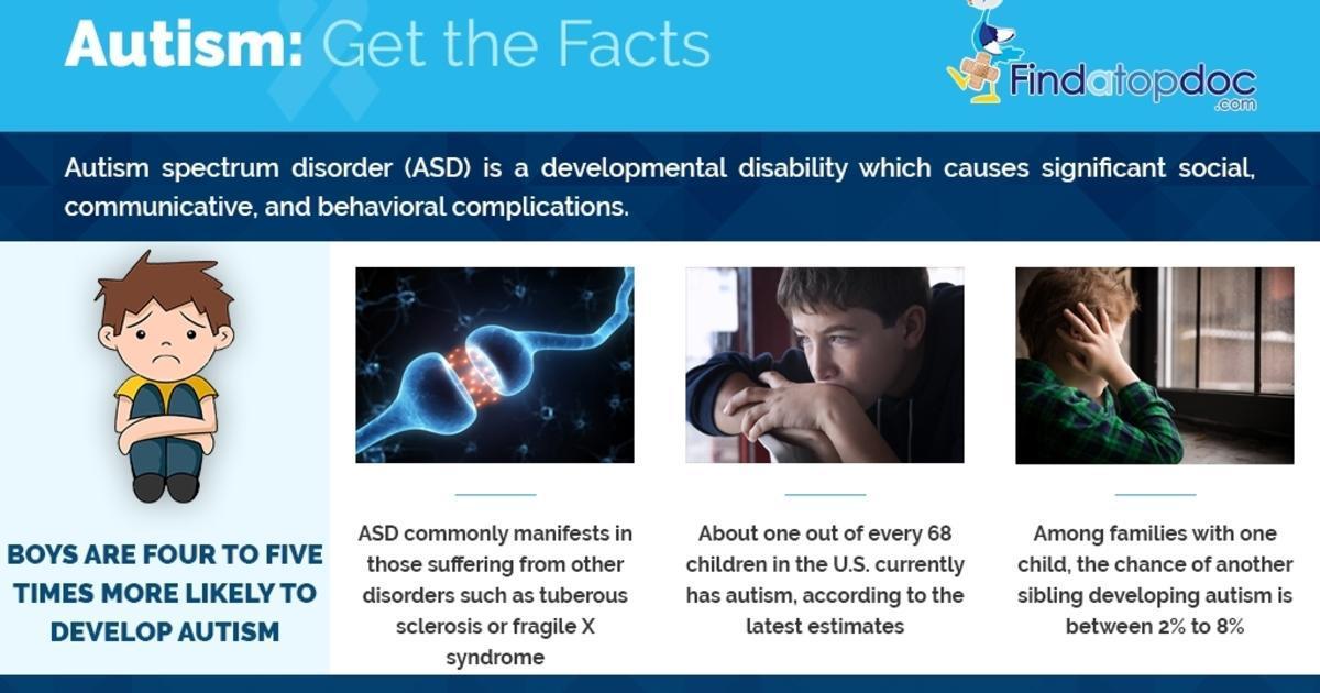 What is Autism spectrum disorder? Facts about Autism spectrum disorder ...