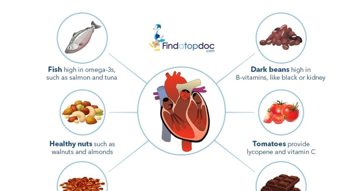 Image result for Omega 3 Rich Foods for Heart Health infographics