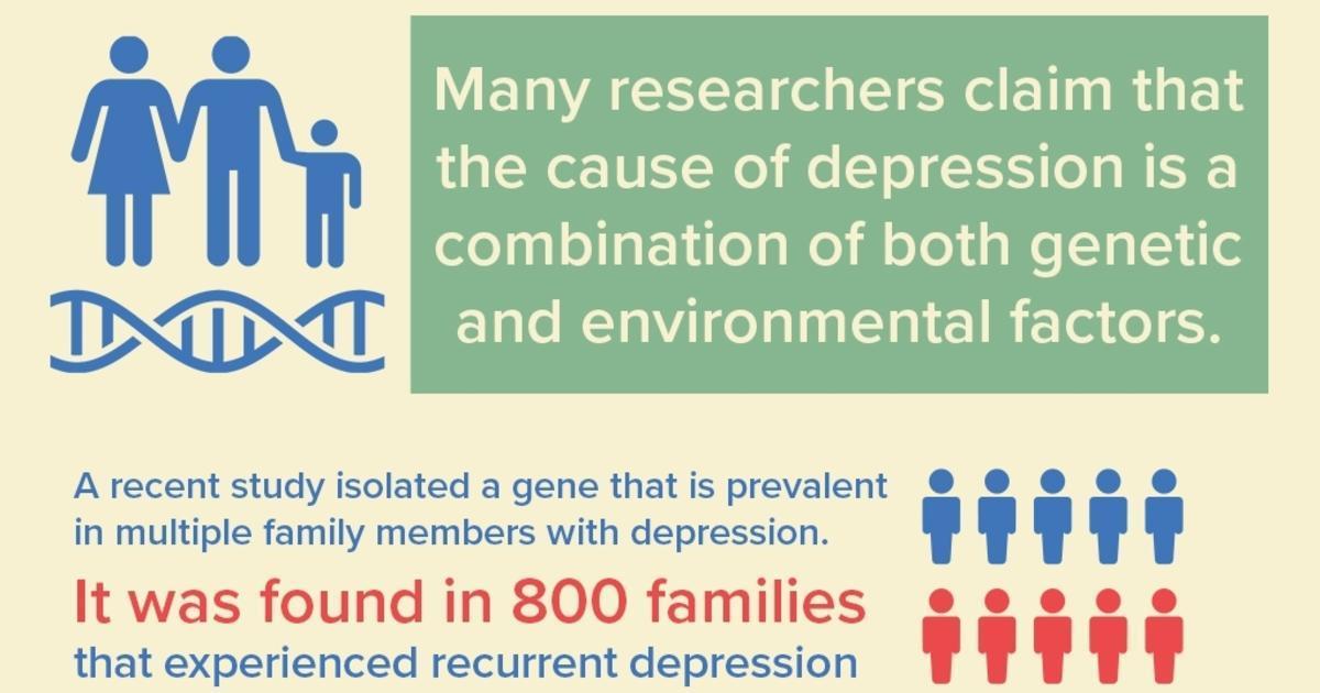 Is Depression Hereditary Infographic 