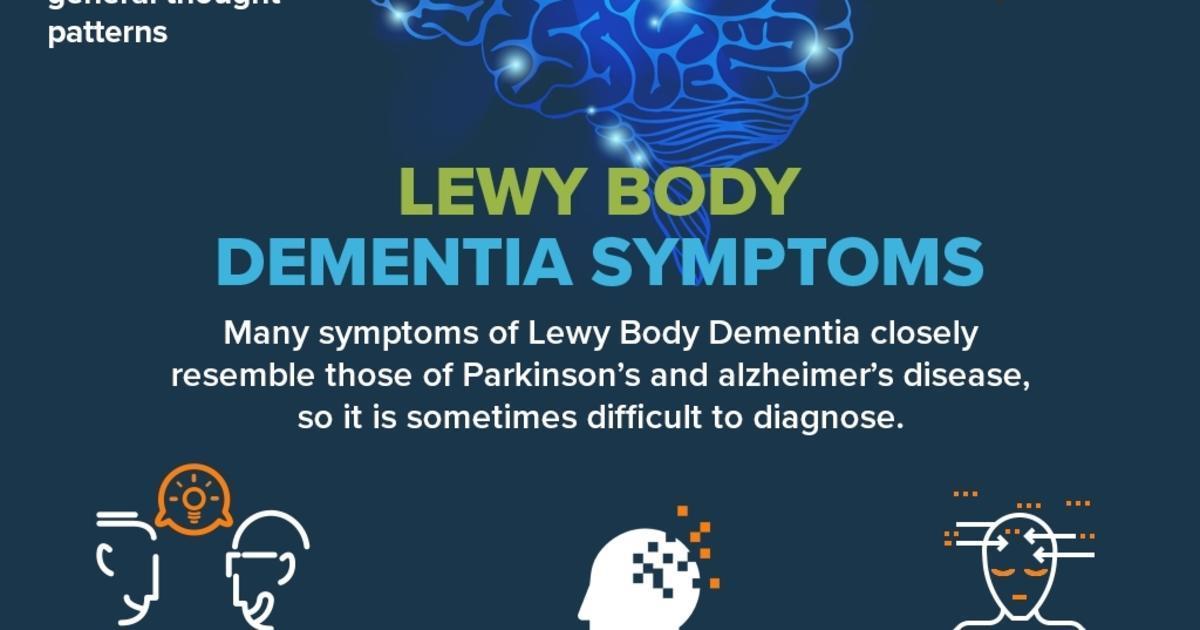 Lewy Body Dementia Symptoms [Infographic]