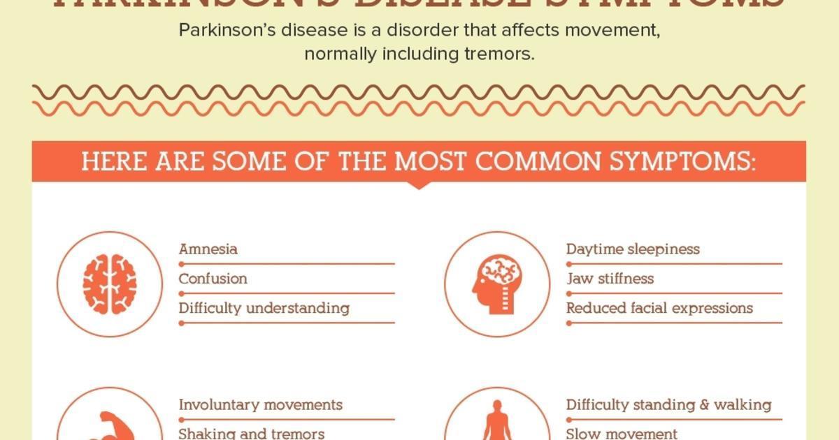 Image result for Why Parkinson's Affects Movement infographics