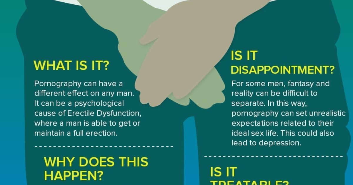 Porn Induced Ed Why Does It Happen And Treatment Infographic 7087