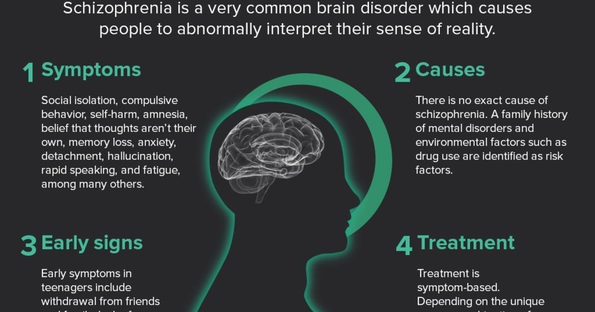 What is Schizophrenia? [Infographic]