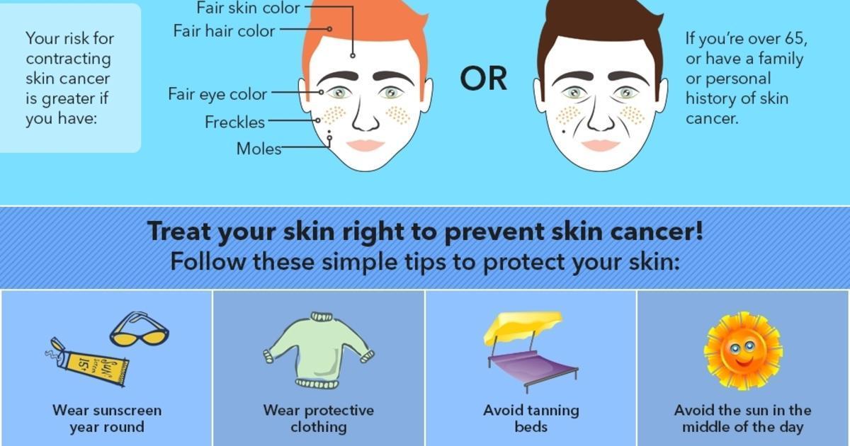 Reducing skin cancer risk through sun protective clothing
