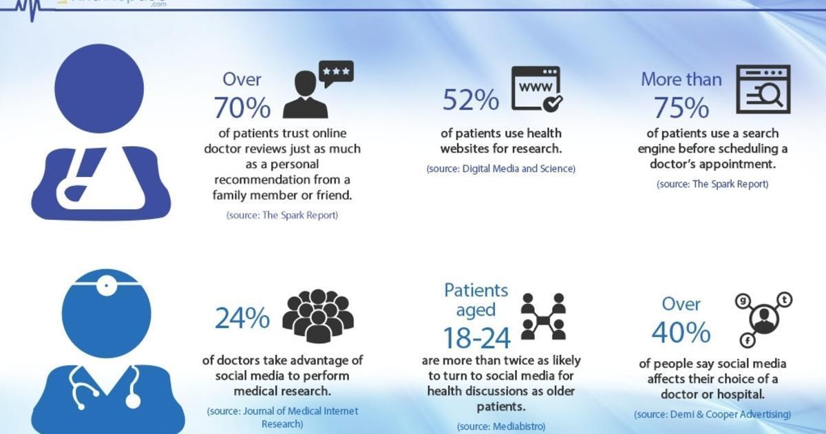 Today’s Patients and Providers [Infographic]