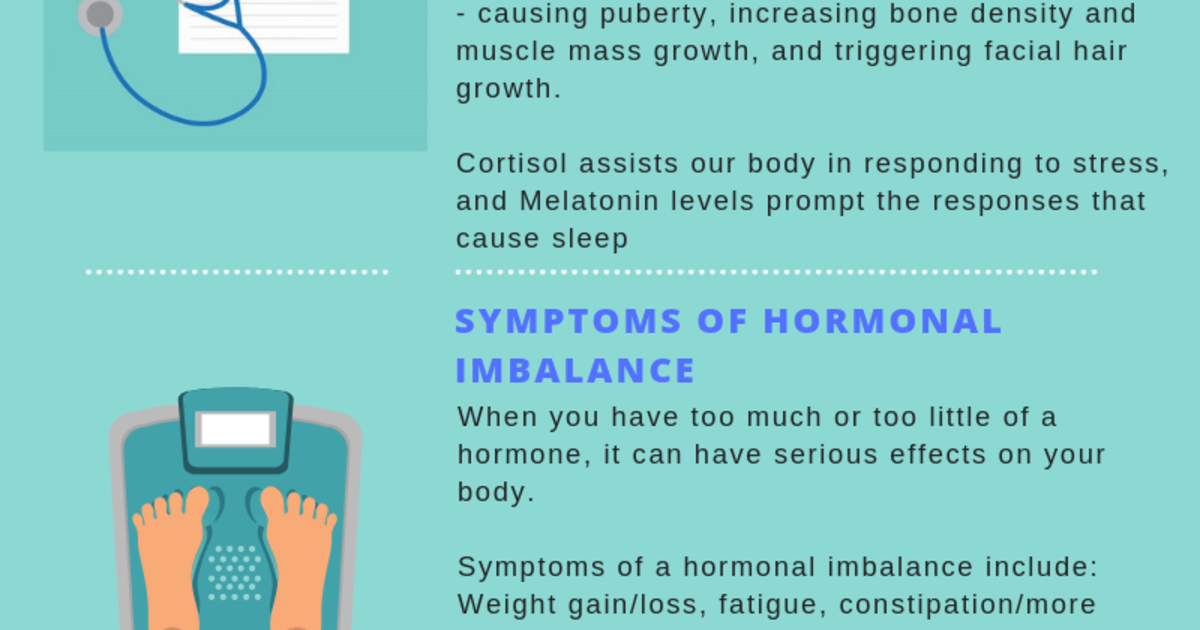What Are Hormones Types Secret And More [infographic]