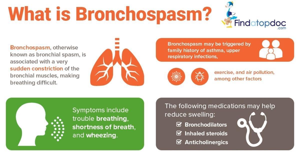 what-is-bronchospasm-infographic