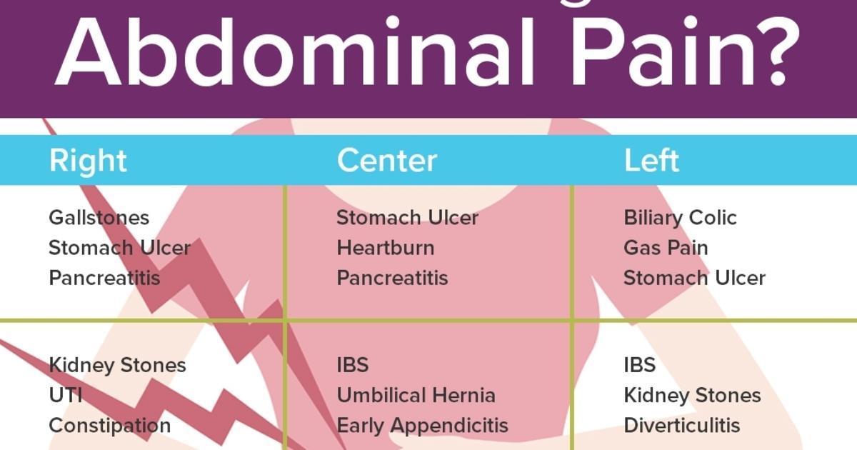 what-s-causing-your-abdominal-pain-infographic