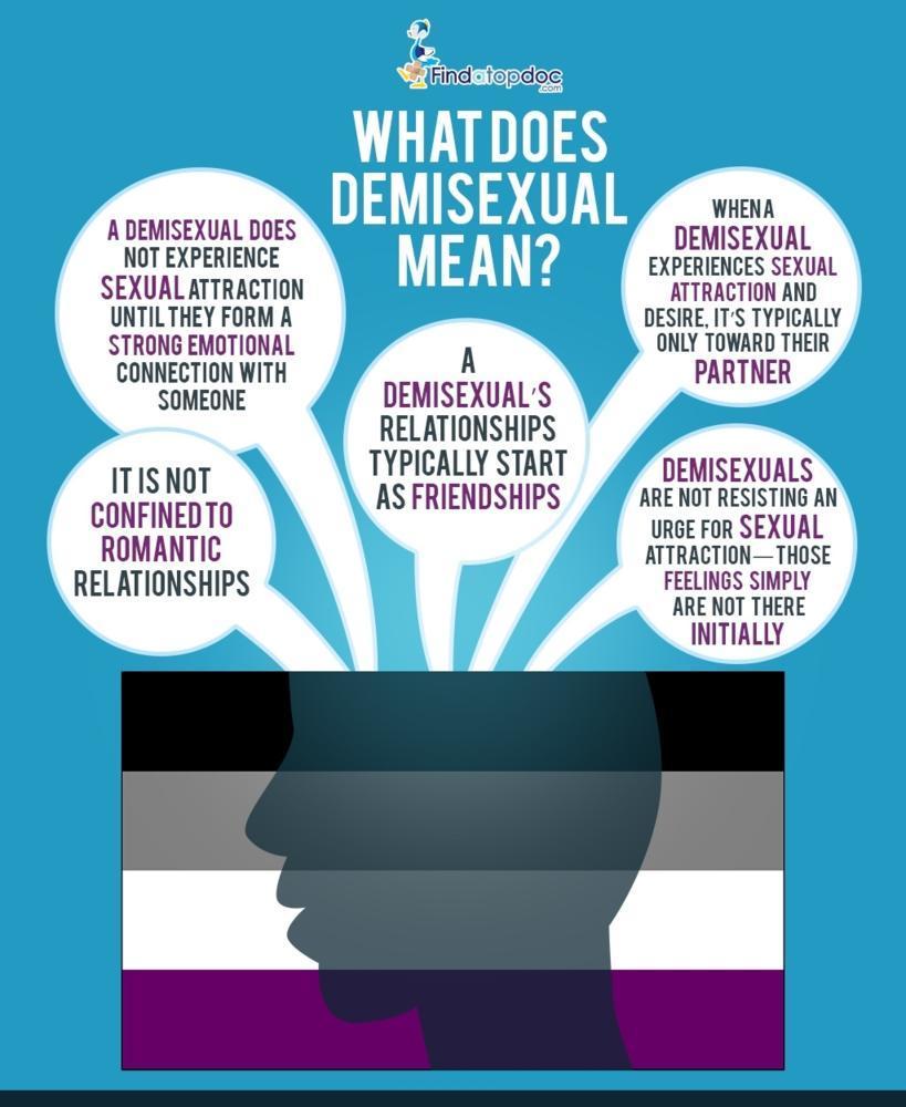 Infographic What Does Demisexuality Mean 