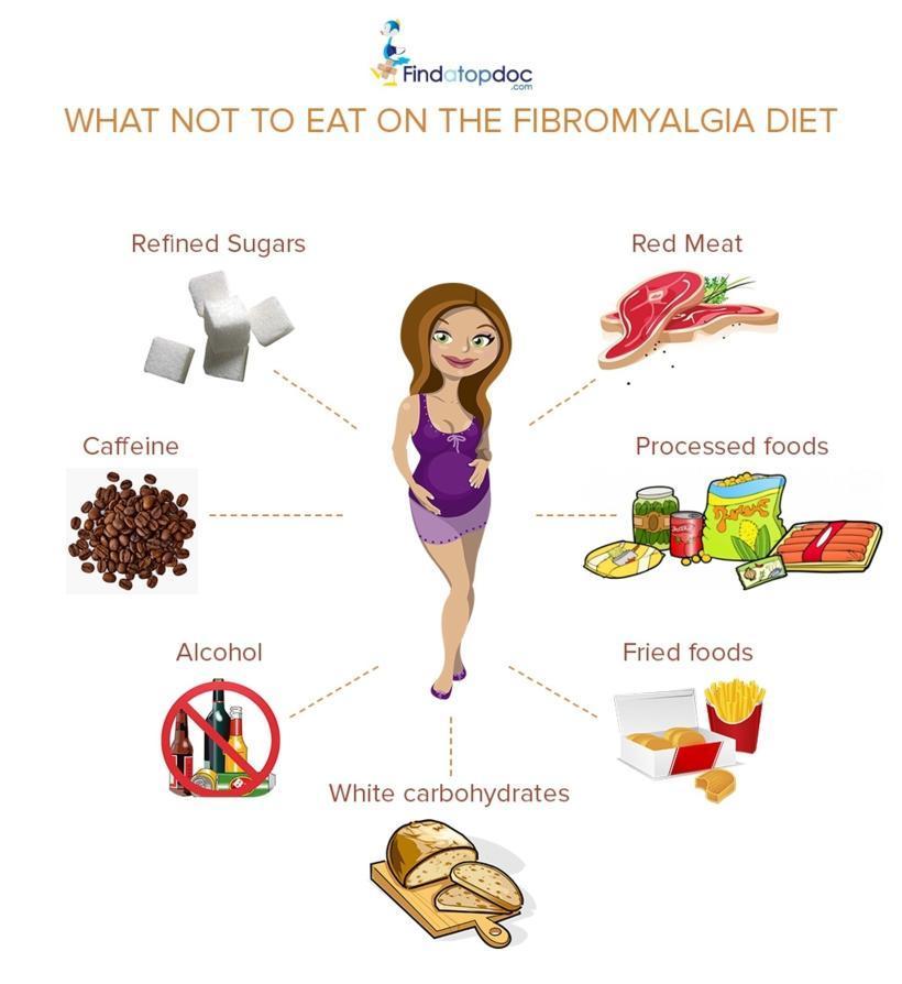 Foods to Avoid with Fibromyalgia