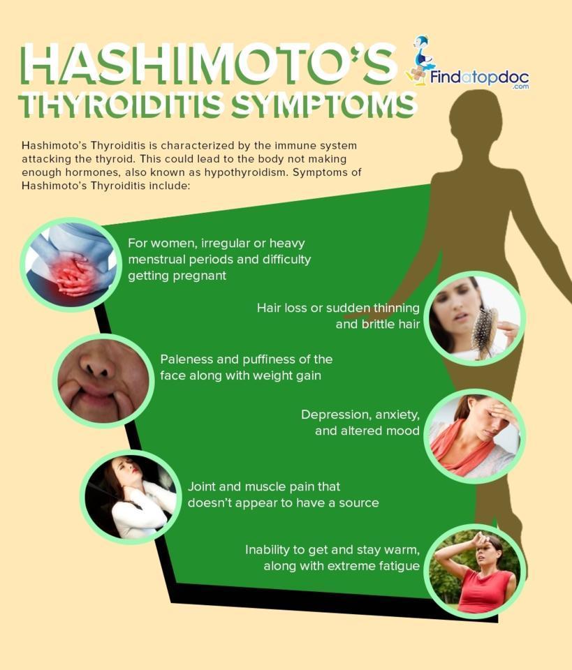 What is Hashimoto's disease? Symptoms of Hashimoto [Infographic]