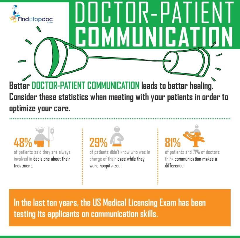 doctor patient communication clipart