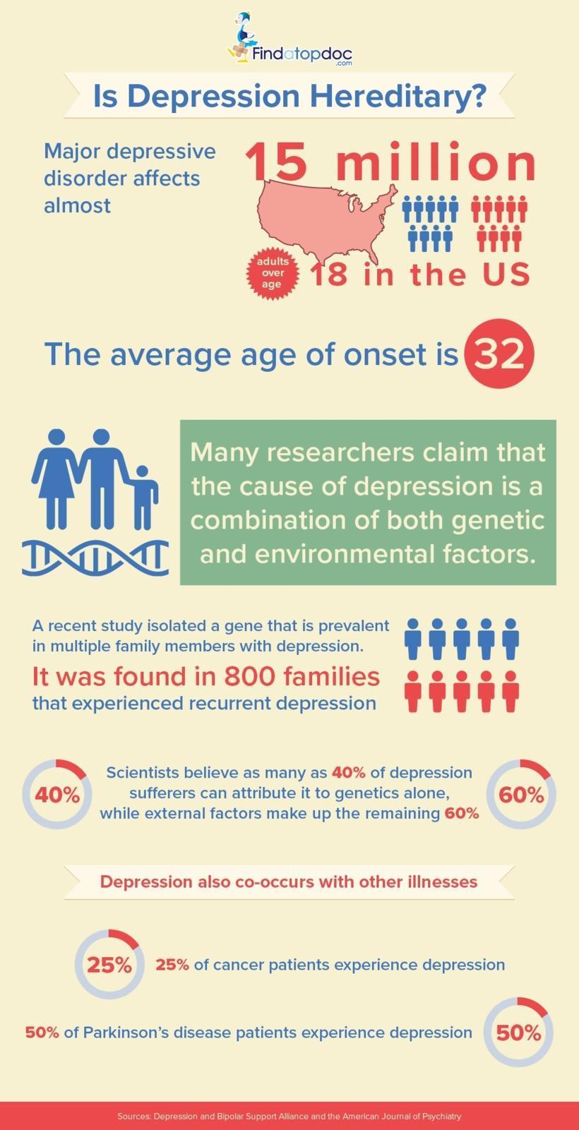 Is Depression Hereditary? [infographic]