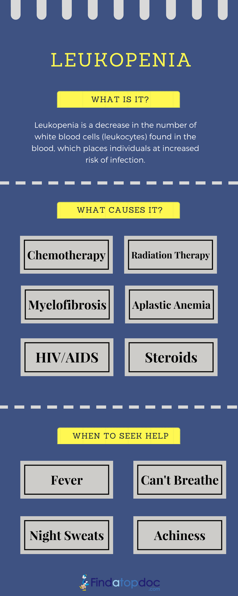 infographic-what-is-leukopenia-causes-and-when-to-seek-help