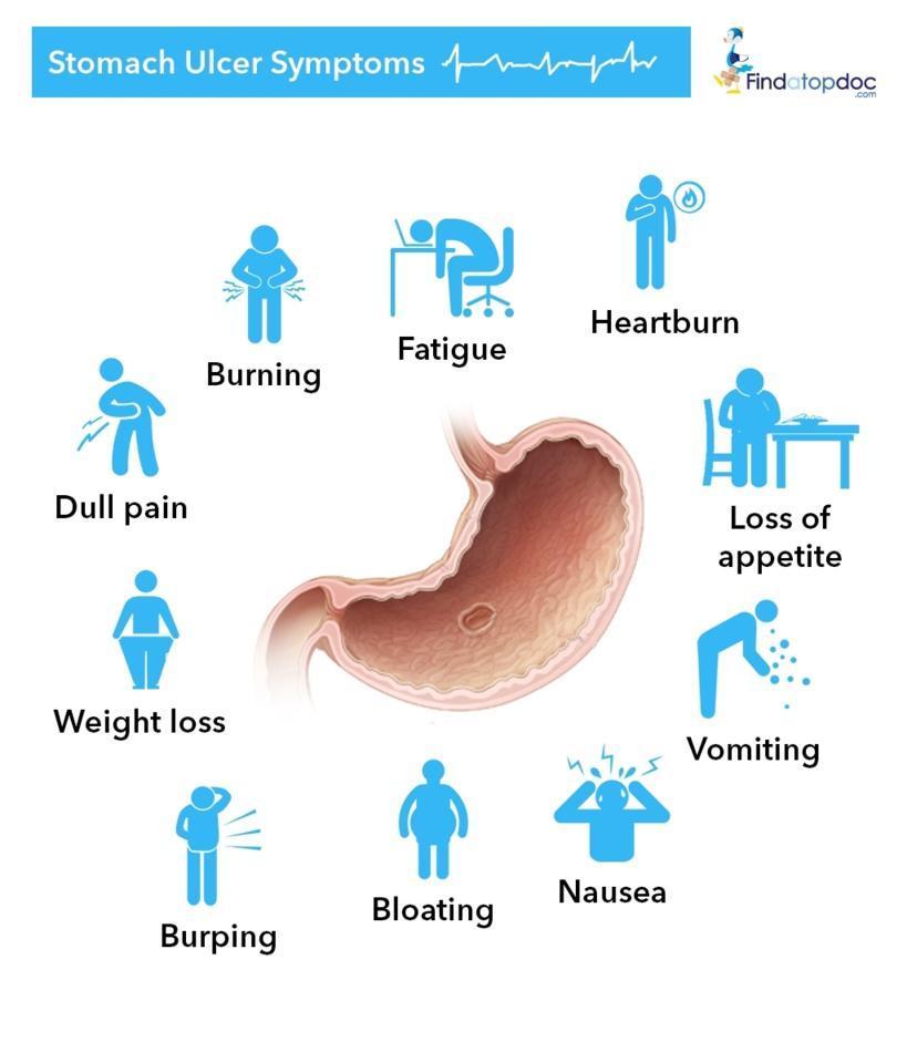 duodenal ulcer pain location