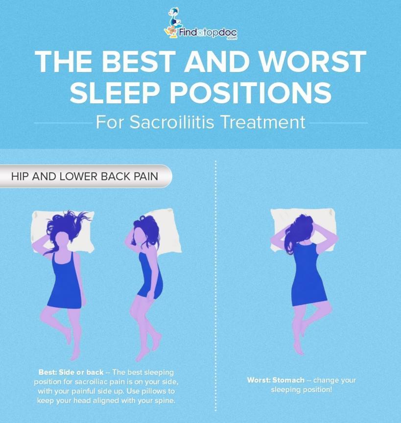 The Best And Worst Sleeping Positions For Sacroiliitis Treatment