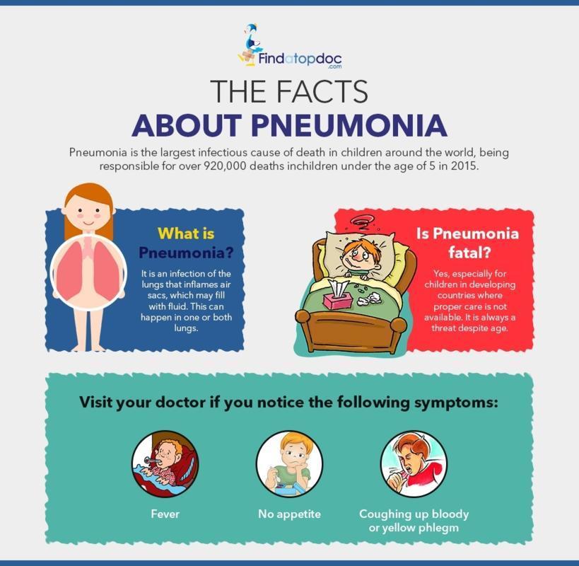 What Is Pneumonia? Facts About Pneumonia [INFOGRAPHIC]