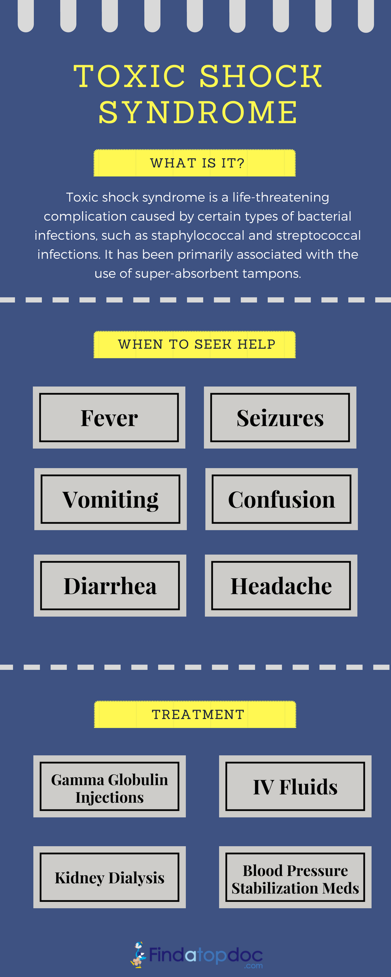 TOXIC SHOCK SYNDROME Mnemonic 