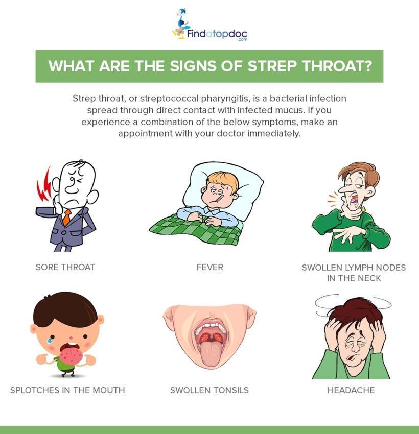 What Are The Signs Of Strep Throat 
