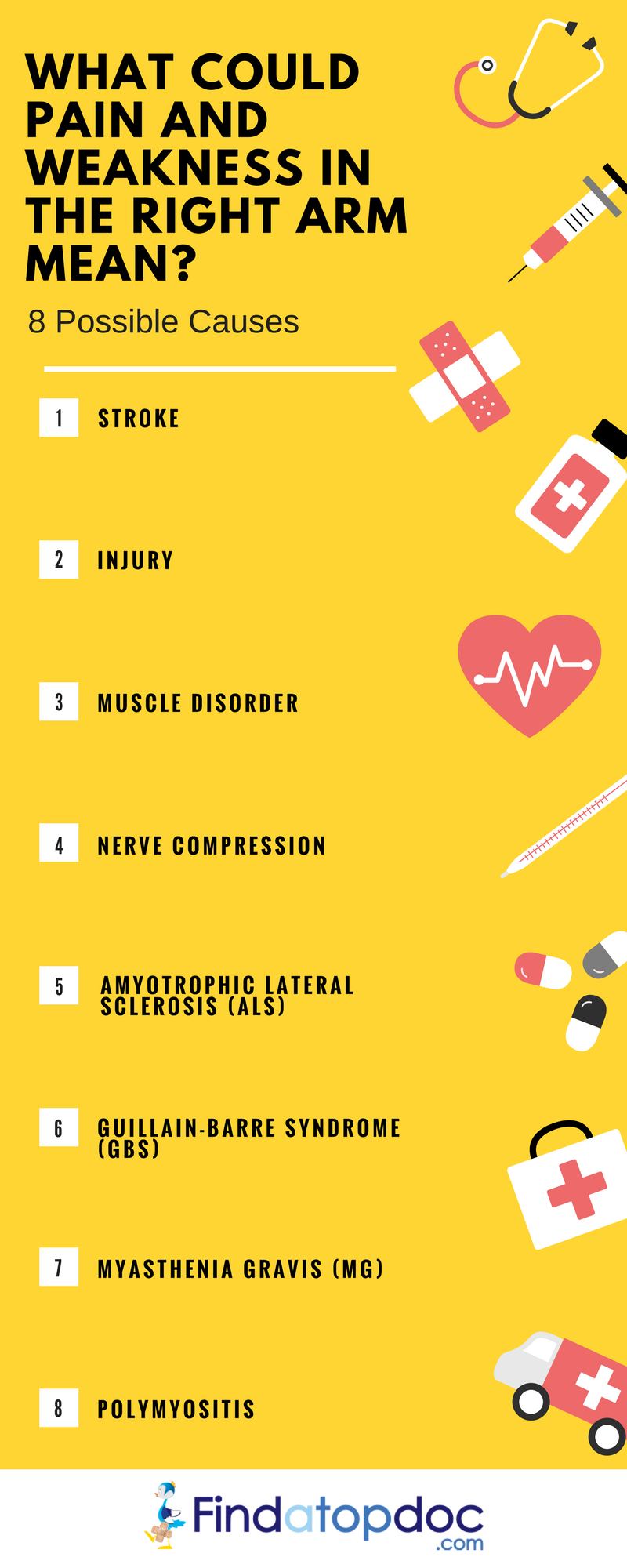 what-could-pain-and-weakness-in-the-right-arm-mean-infographic