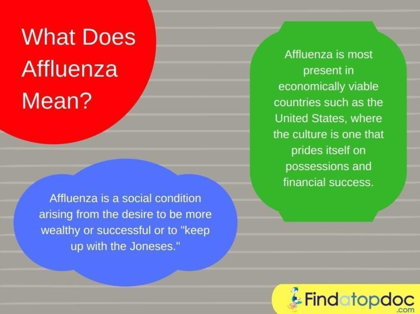 What Does Affluenza Means Symptoms Infographic