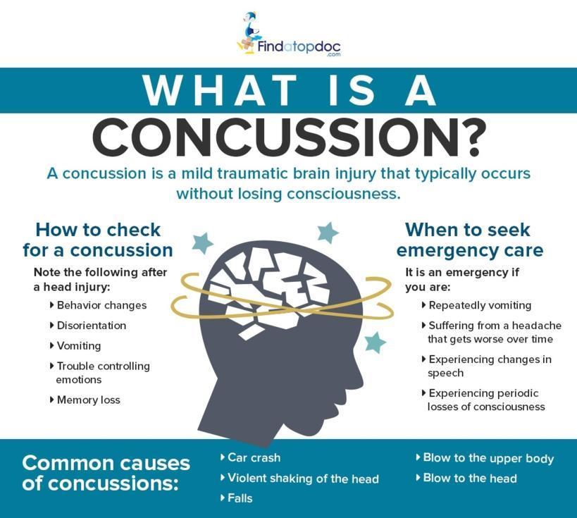 Infographic What Is A Concussion Causes And How To Check
