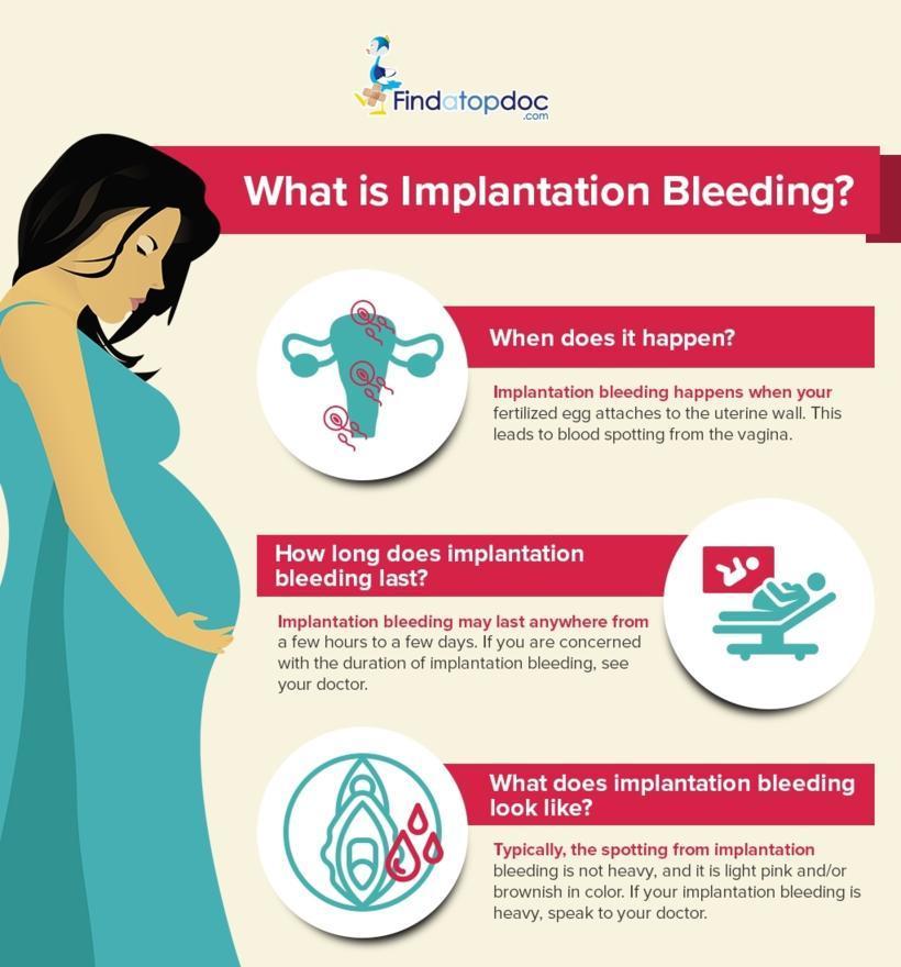 implantation bleeding color and amount