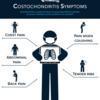 What Is Costochondritis? What are the symptoms of Costochondritis?