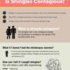 A Guide to Recognizing the Early Signs of Shingles