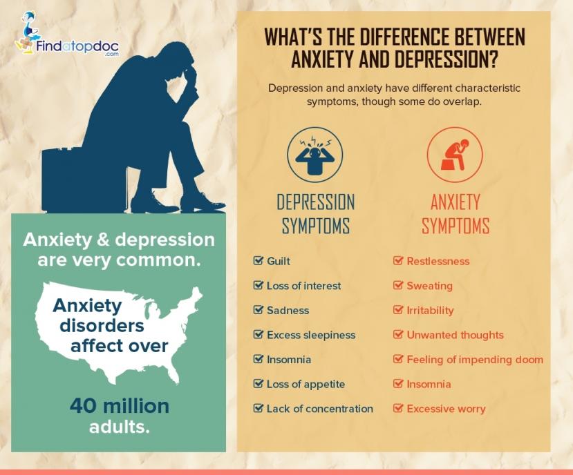 What Is The Difference Between Depression And Anxiety