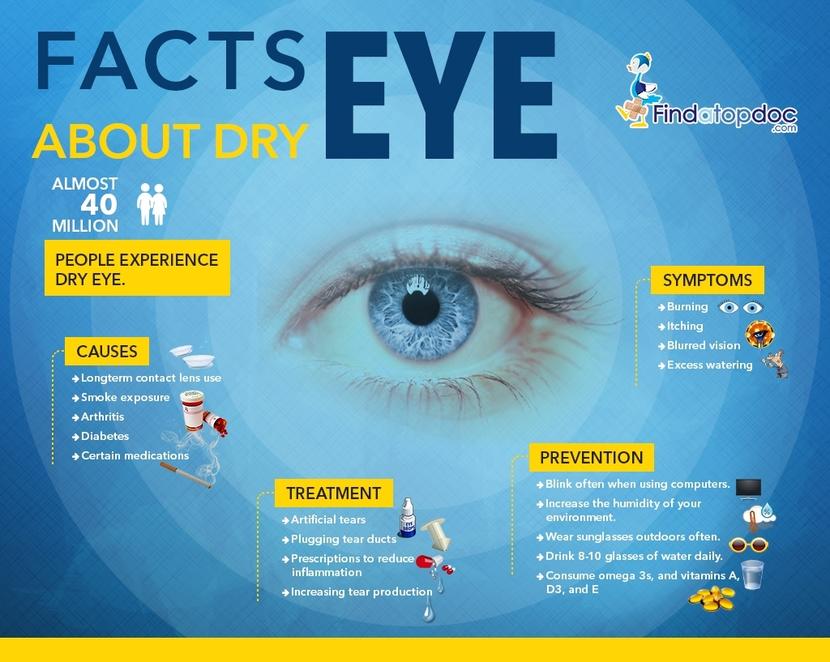 What is Dry Eye?