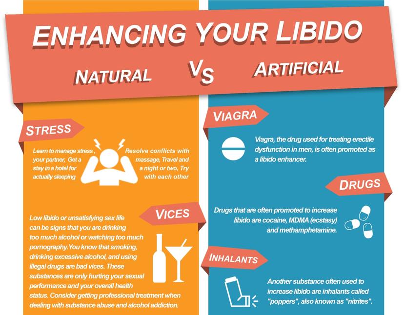 What Is Libido How To Naturally Increase Libido