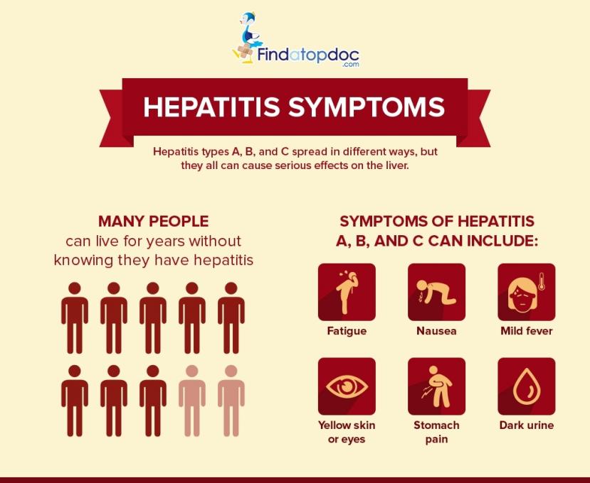 what-are-the-causes-and-symptoms-of-hepatitis-a