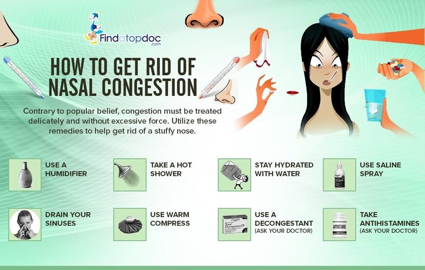 Nasal Congestion Causes, Diagnosis, and Treatment