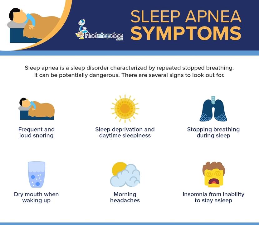Sleep Apnea: Symptoms, Causes, Treatment, and Diagnosis | FindATopDoc