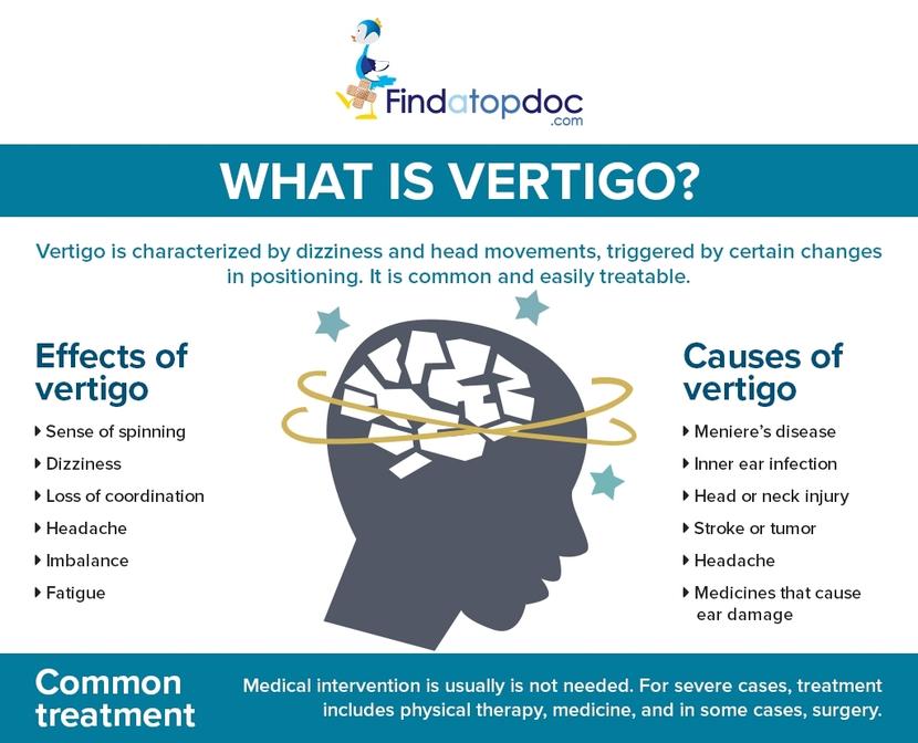 What is the best medicine for severe vertigo?